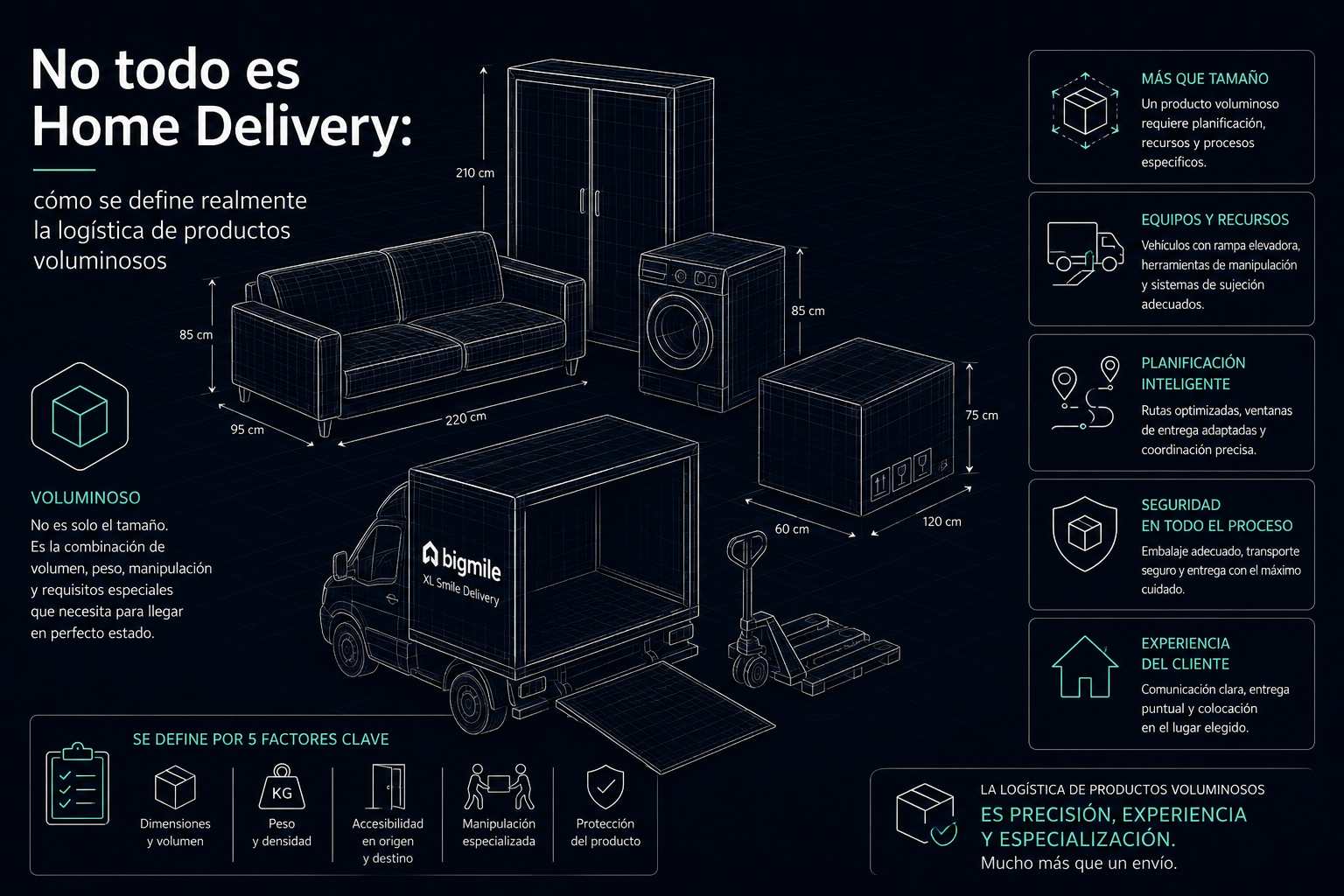 No todo es Home Delivery: cómo se define realmente la logística de productos voluminosos