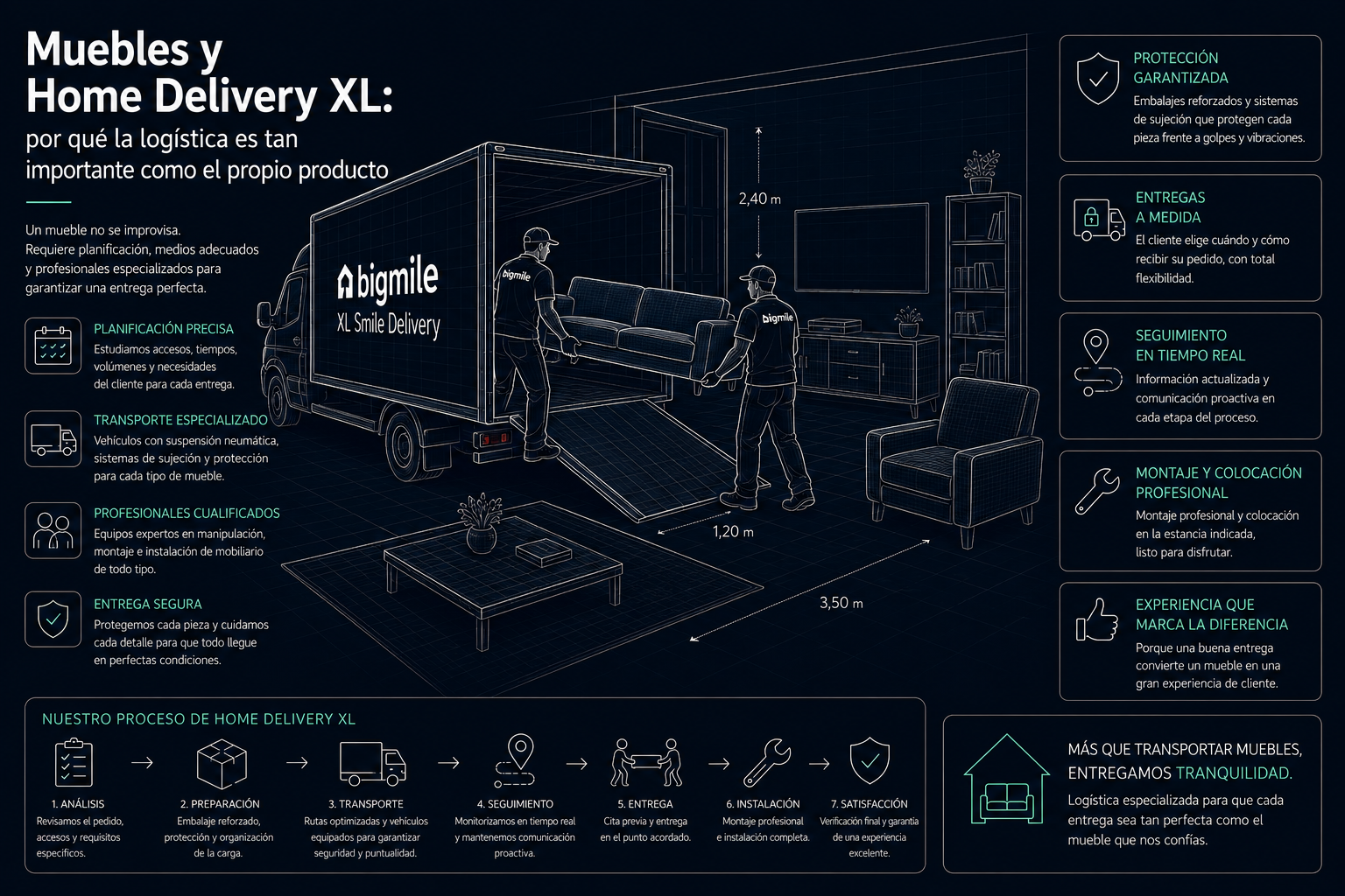 Muebles y Home Delivery XL: por qué la logística es tan importante como el propio producto